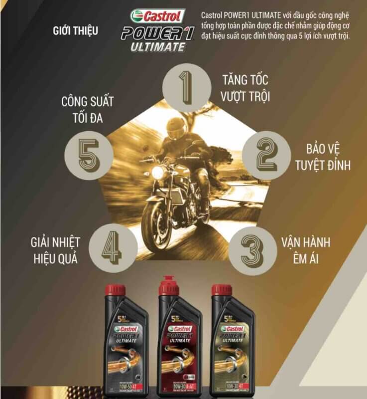 castrol-power1-ultimate-cong-thuc-5-in-1-compressed 