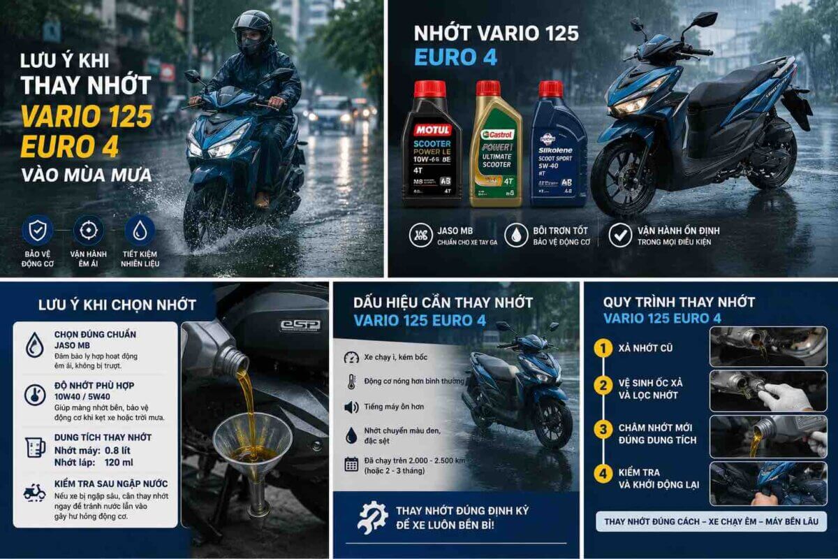 luu-y-thay-nhot-vario-125-euro-4 