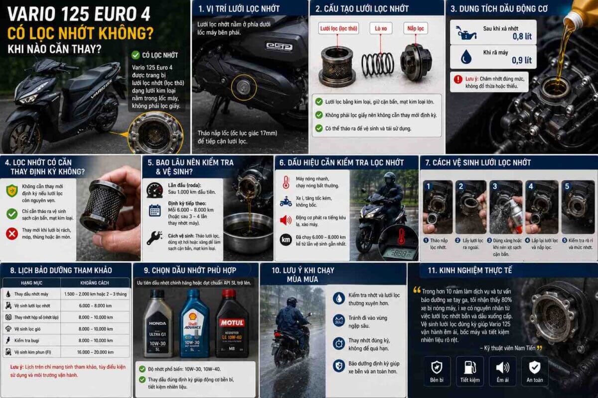 Vario 125 Euro 4 Có Lọc Nhớt Không? Khi Nào Cần Thay? 6 vario-125-euro-4-co-loc-dau